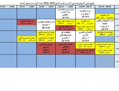 Emploi_Comm_M1 Emploi_Comm_M1