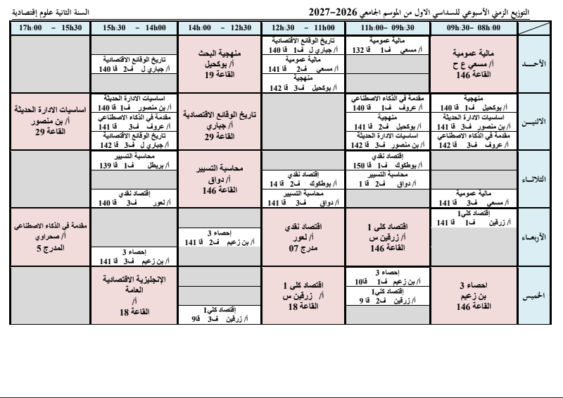 سنة ثانية علوم اقتصادية
