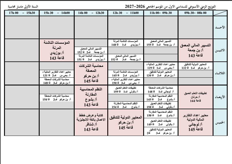 ماستر 1 محاسبة